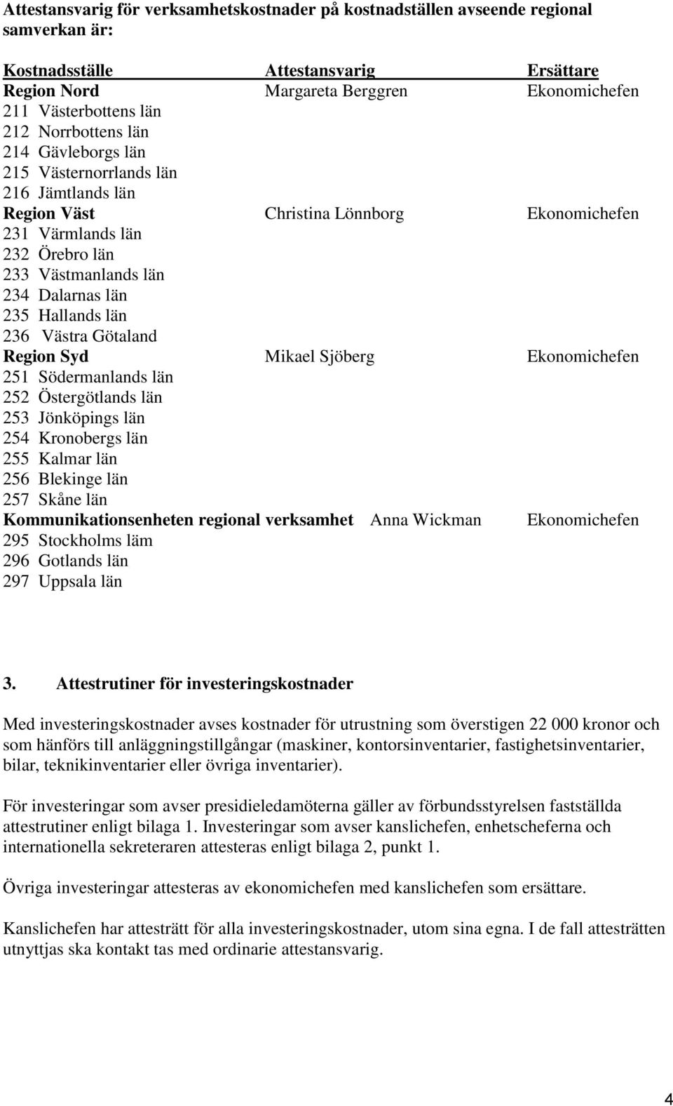 235 Hallands län 236 Västra Götaland Region Syd Mikael Sjöberg Ekonomichefen 251 Södermanlands län 252 Östergötlands län 253 Jönköpings län 254 Kronobergs län 255 Kalmar län 256 Blekinge län 257