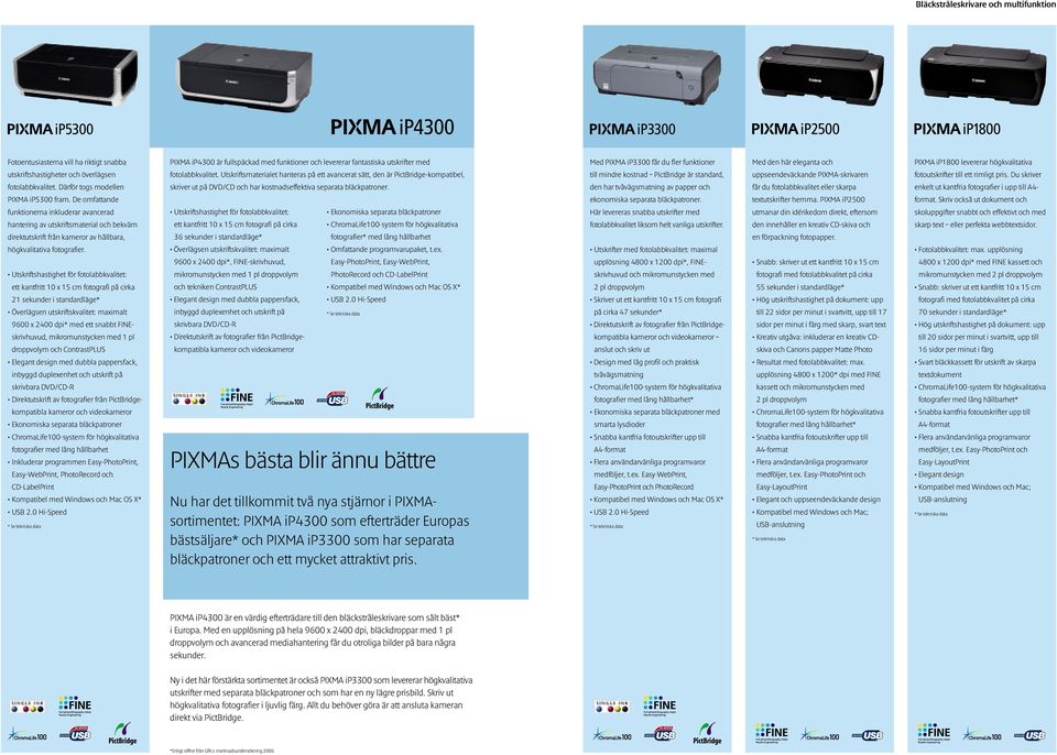 Utkrifthatighet för fotolabbkvalitet: ett kantfritt 10 x 15 cm fotografi på cirka 21 ekunder i tandardläge* Överlägen utkriftkvalitet: maximalt 9600 x 2400 dpi* med ett nabbt FINEkrivhuvud,