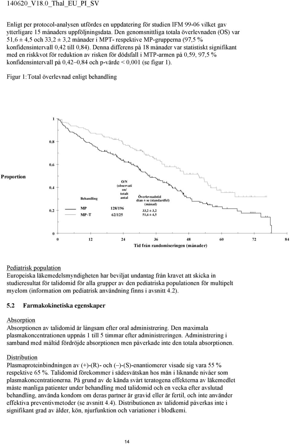 Denna differens på 18 månader var statistiskt signifikant med en riskkvot för reduktion av risken för dödsfall i MTP-armen på 0,59, 97,5 % konfidensintervall på 0,42 0,84 och p-värde < 0,001 (se