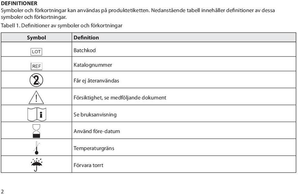 Definitioner av symboler och förkortningar Symbol g h D Y i H l p Definition Batchkod