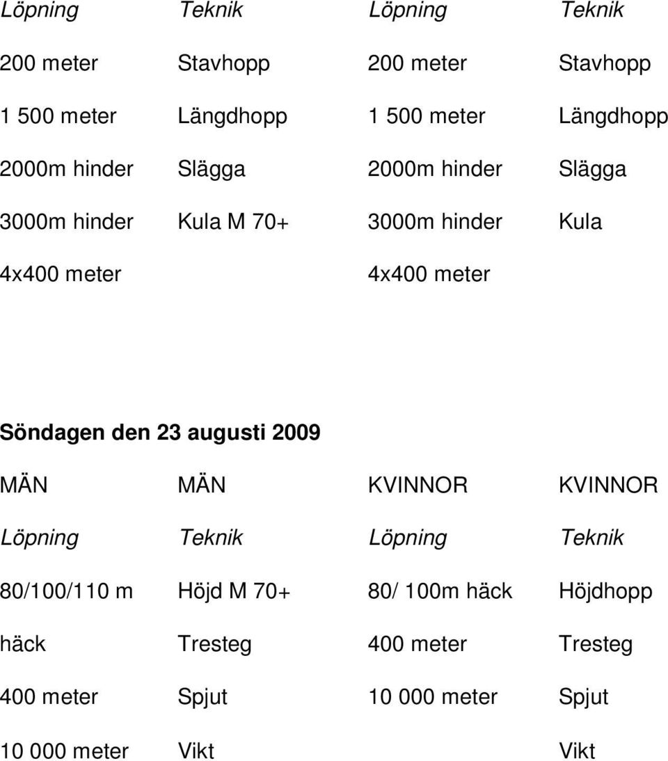 meter 4x400 meter Söndagen den 23 augusti 2009 Löpning Teknik Löpning Teknik 80/100/110 m Höjd M 70+