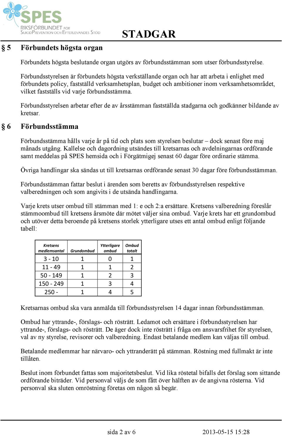 fastställs vid varje förbundsstämma. Förbundsstyrelsen arbetar efter de av årsstämman fastställda stadgarna och godkänner bildande av kretsar.