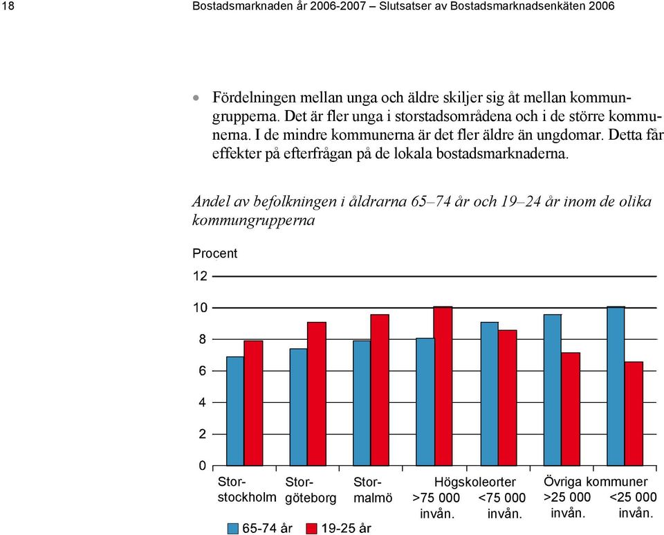 Detta får effekter på efterfrågan på de lokala bostadsmarknaderna.