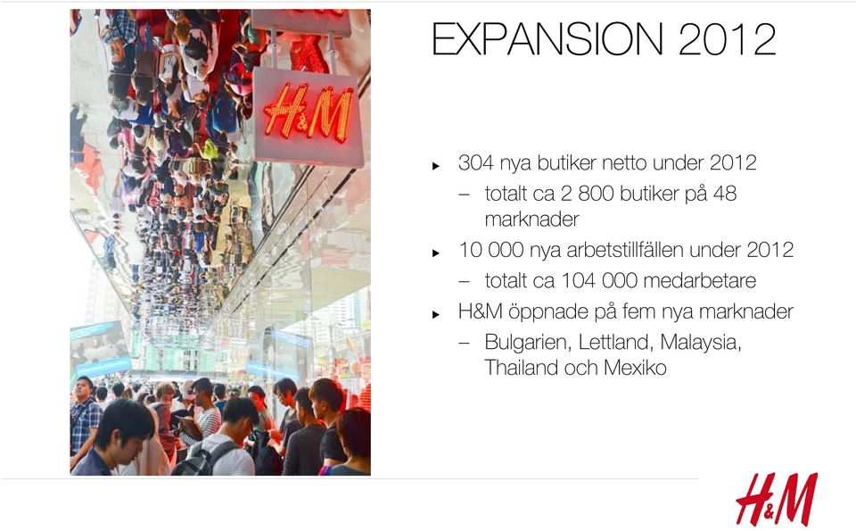 under 2012 totalt ca 104 000 medarbetare H&M öppnade på fem