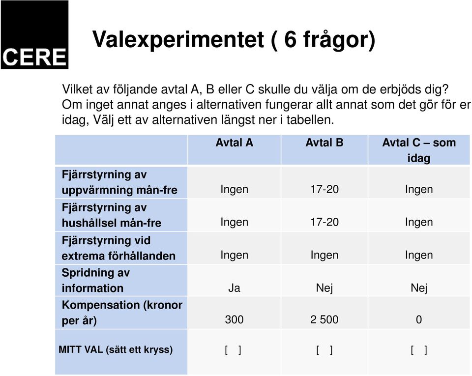 Avtal A Avtal B Avtal C som idag Fjärrstyrning av uppvärmning mån-fre Ingen 17-20 Ingen Fjärrstyrning av hushållsel mån-fre Ingen 17-20