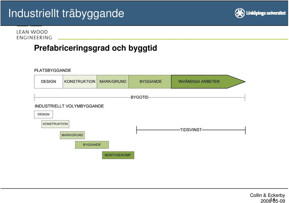 Prefabriceringsgrad