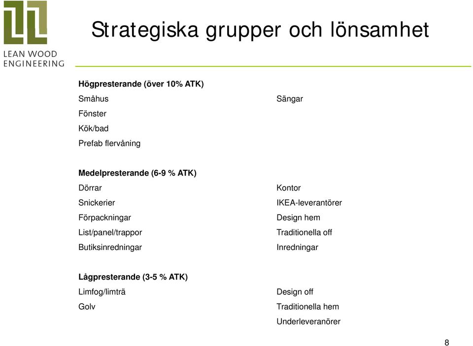 List/panel/trappor Butiksinredningar Kontor IKEA-leverantörer Design hem Traditionella off