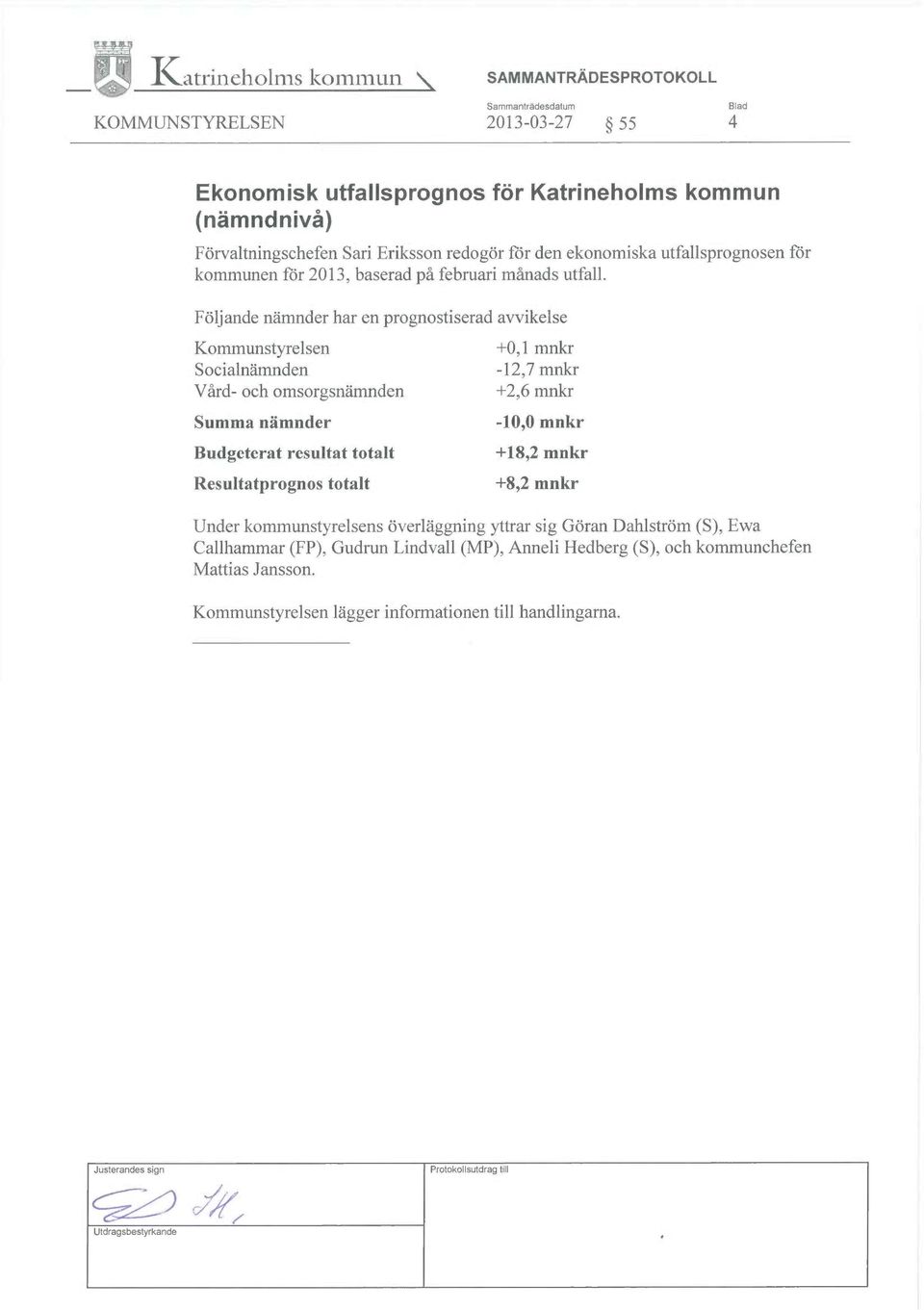Följande nämnder har en prognostiserad avvikelse Kommunstyrelsen Socialnämnden Vård- och omsorgsnämnden Summa nämnder Budgeterat resultat totalt Resultatprognos totalt +0,1 mnkr -12,7 mnkr +2,6 mnkr