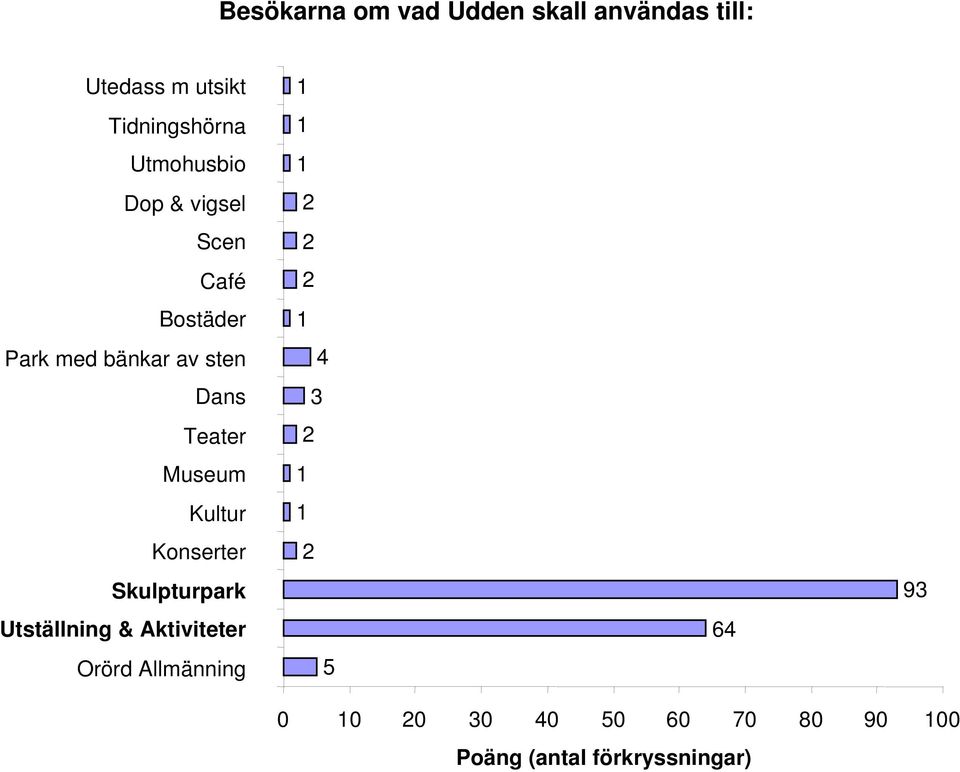 Museum Kultur Konserter Skulpturpark Utställning & Aktiviteter Orörd Allmänning 1