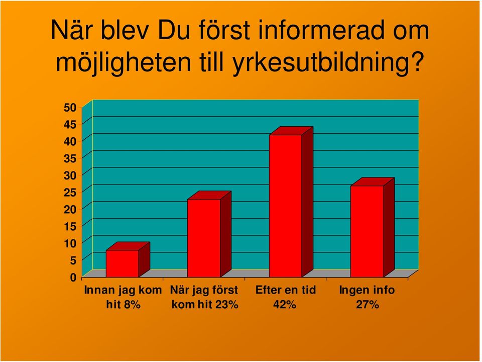 50 45 40 35 30 25 20 15 10 5 0 Innan jag