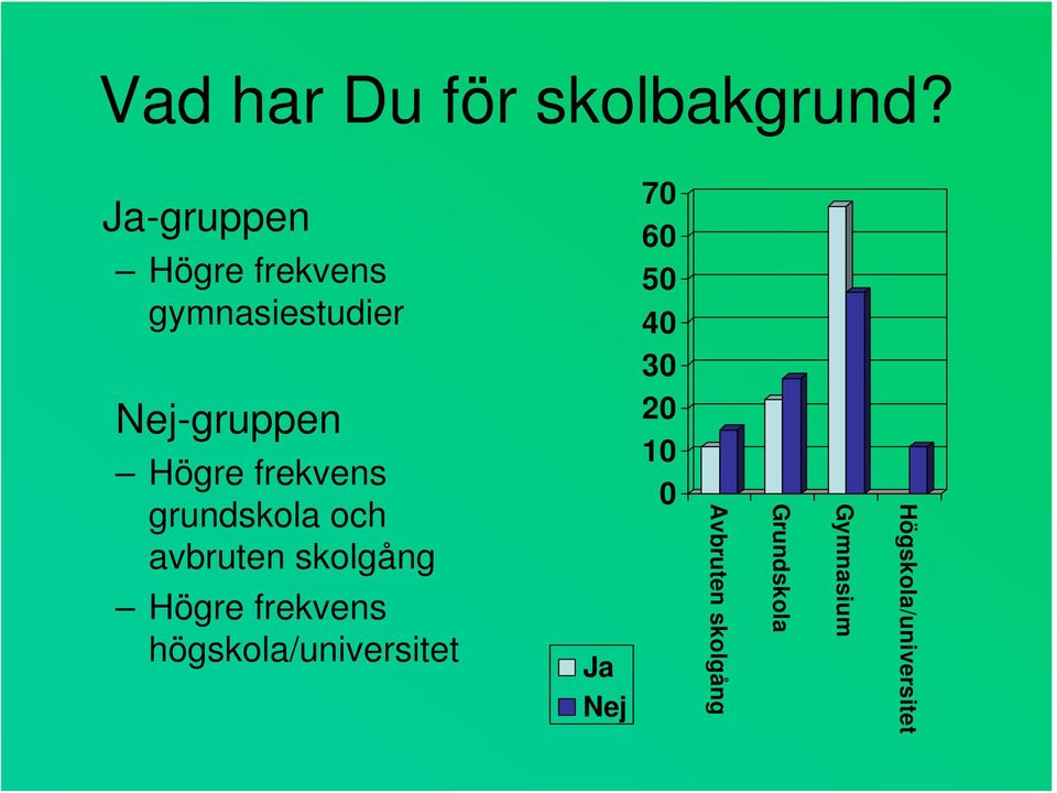 frekvens grundskola och avbruten skolgång Högre frekvens