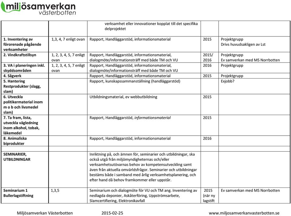 Vindkraftstillsyn 1, 2, 3, 4, 5, 7 enligt ovan Rapport, Handläggarstöd, informationsmaterial, dialogmöte/informationsträff med både TM och VU / 2016 Projektgrupp Ev samverkan med MS Norrbotten 3.