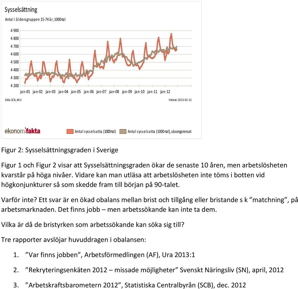 senaste 10 åren, men arbetslösheten kvarstår på höga nivåer. Vidare kan man utläsa att arbetslösheten inte töms i botten vid högkonjunkturer så som skedde fram till början på 90-talet. Varför inte?