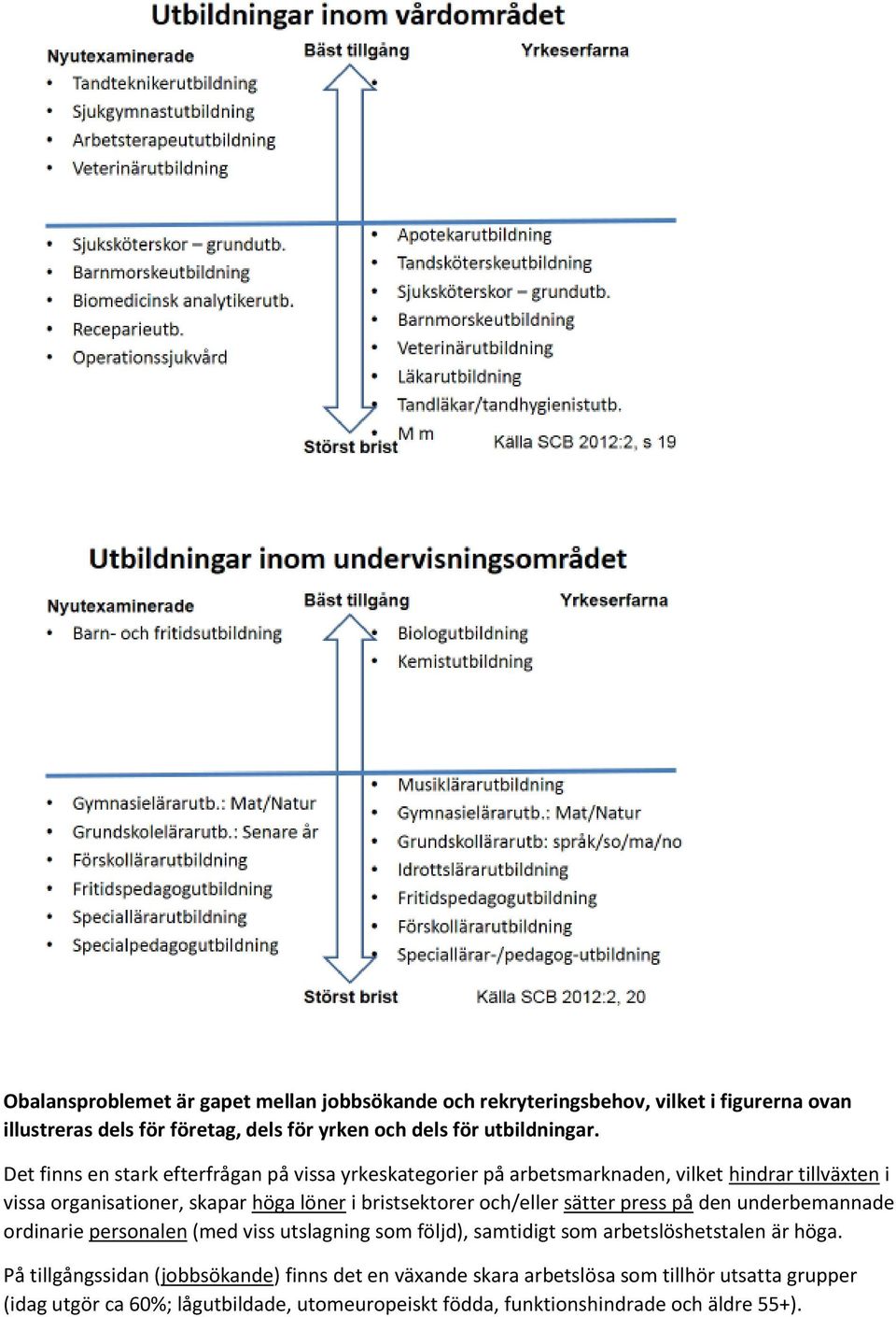 och/eller sätter press på den underbemannade ordinarie personalen (med viss utslagning som följd), samtidigt som arbetslöshetstalen är höga.