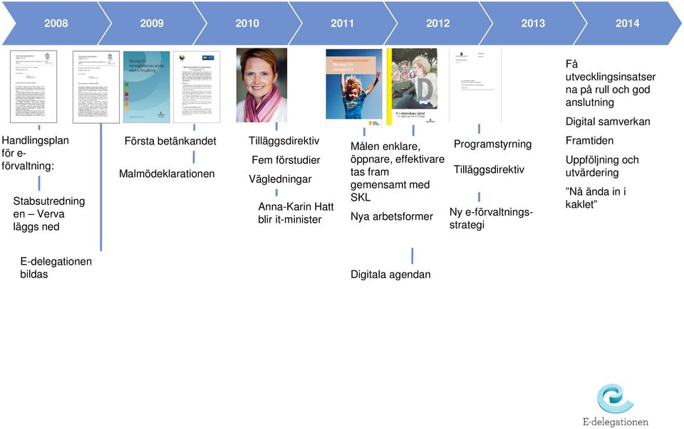 Anna-Karin Hatt blir it-minister Målen enklare, öppnare, effektivare tas fram gemensamt med SKL Nya arbetsformer Programstyrning