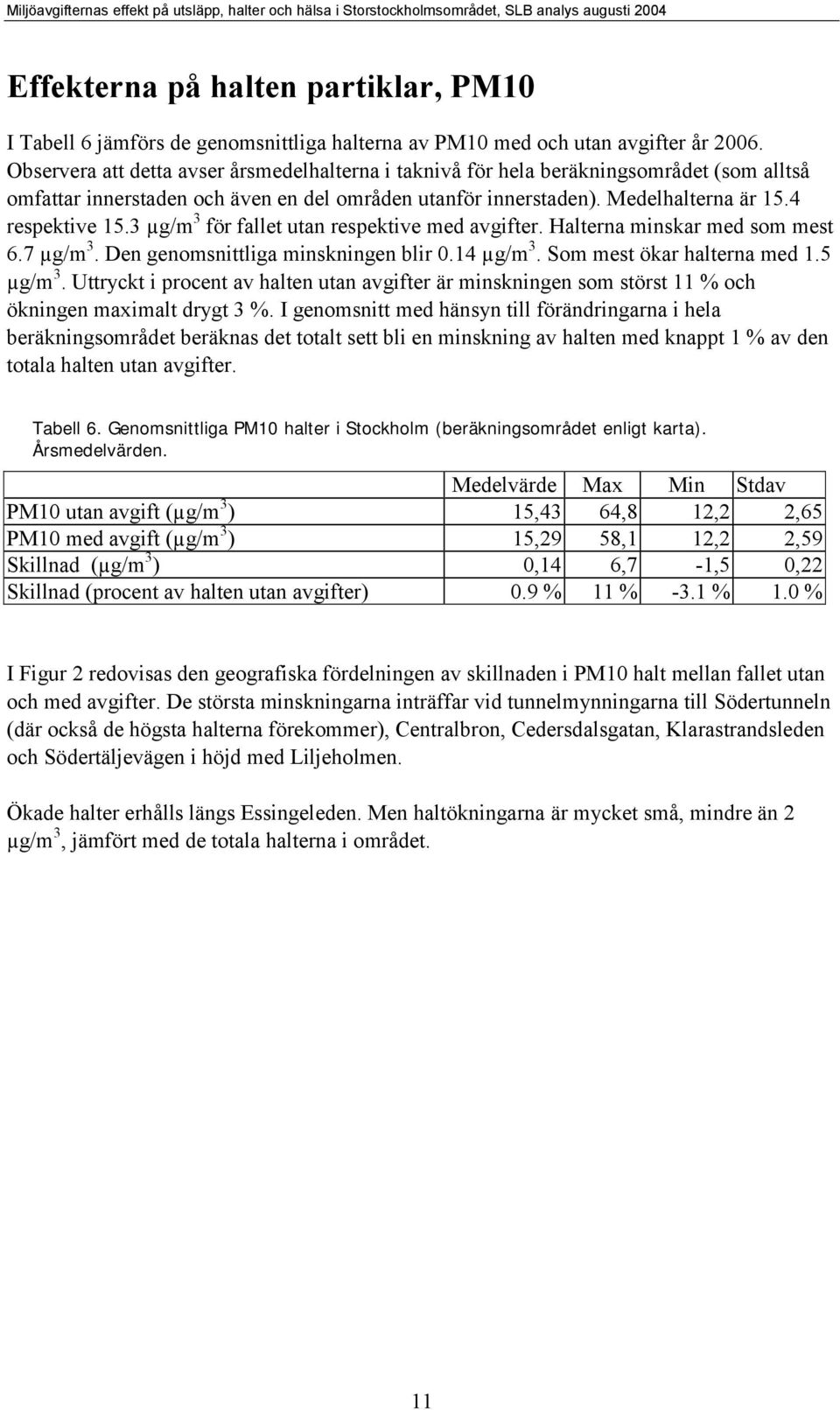 3 µg/m 3 för fallet utan respektive med avgifter. Halterna minskar med som mest 6.7 µg/m 3. Den genomsnittliga minskningen blir 0.14 µg/m 3. Som mest ökar halterna med 1.5 µg/m 3.