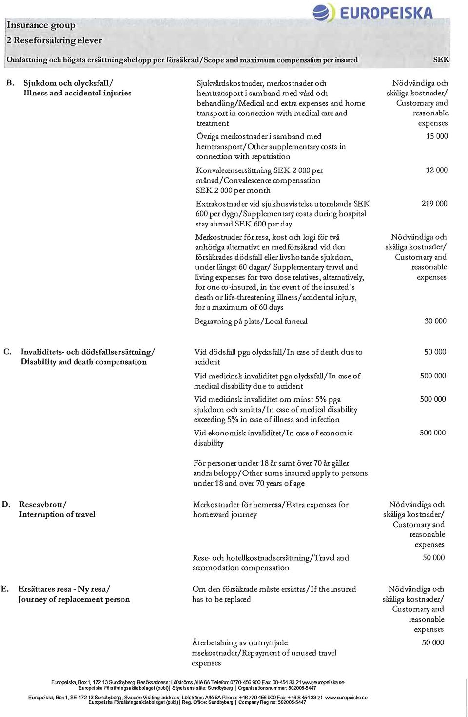 l care and treatrnent Övriga merkostnader i samband med hemtransport/ Other supplementary rosts in ronnection with repatriation Konvalerensersättning SEK 2 000 per månad/ Convalesrenre rompensation