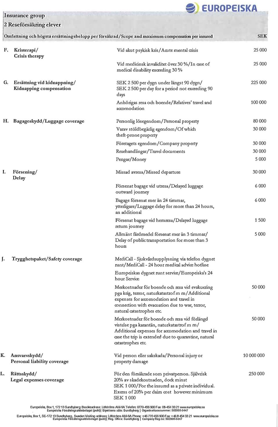 Rättsskydd/ Legal coverage Vid akut psykisk kris/ Arute mental crisis Vid mediånsk invaliditet över 30 %/In Clse of medical disability exceeding 30 % SEK 2 500 per dygn under längst 90 dygn/ SEK 2
