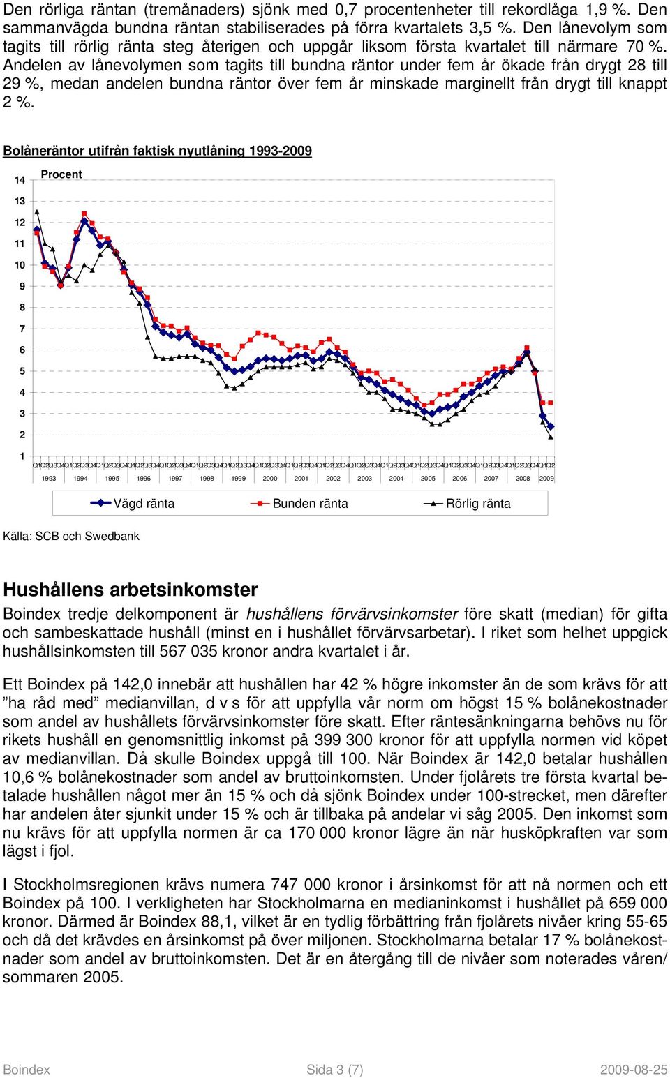 Andelen av lånevolymen som tagits till bundna räntor under fem år ökade från drygt 28 till 29 %, medan andelen bundna räntor över fem år minskade marginellt från drygt till knappt 2 %.