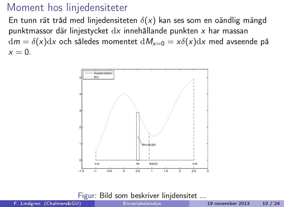 xδ(x)dx med vseende på x = 0. 5 linjedensiteten δ(x) 4 3 2 1 dm=δ(x)dx 0 x= dx \br{x} x=b 1.5 1 0.5 0 0.