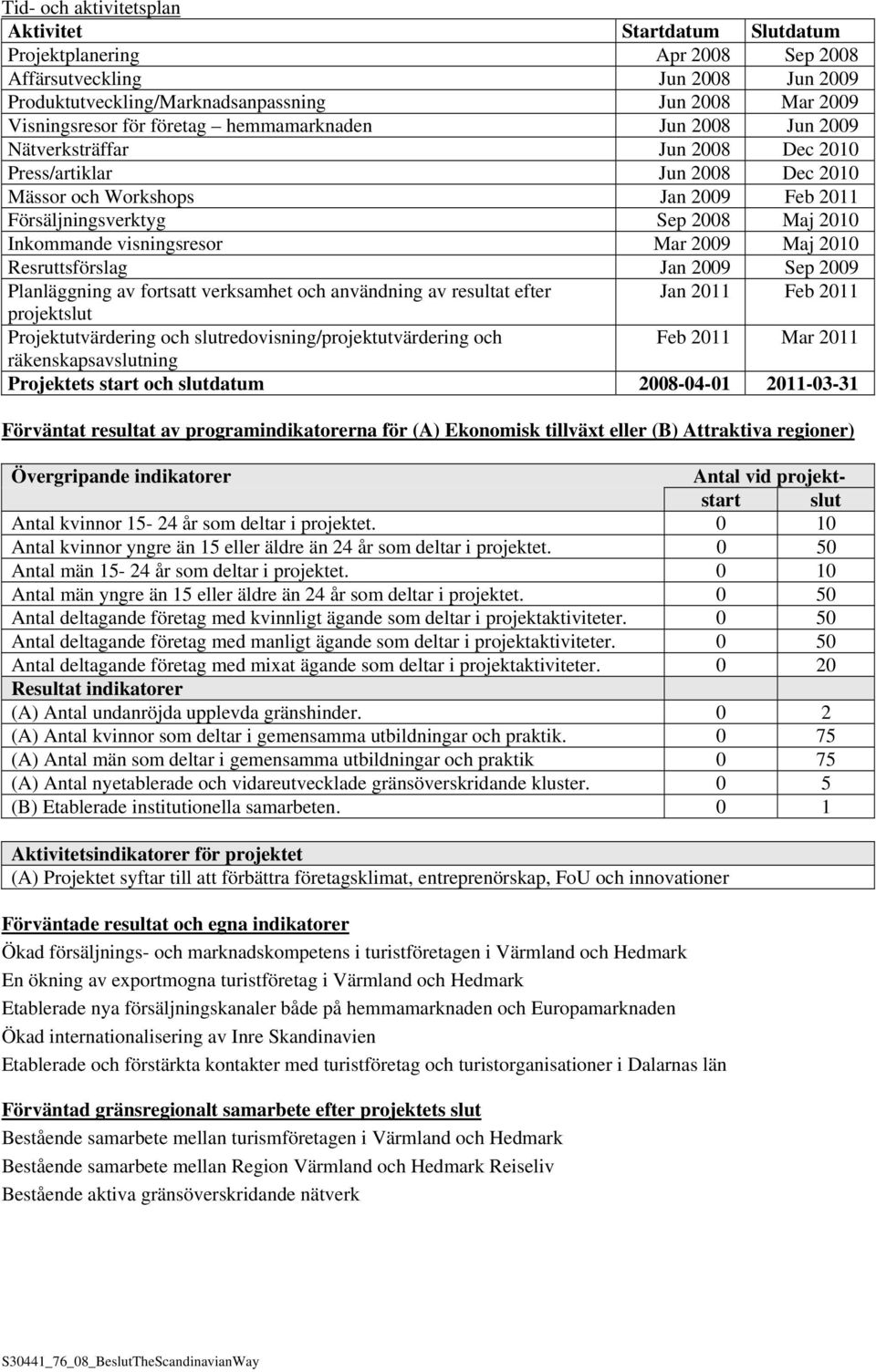 visningsresor Mar 2009 Maj 2010 Resruttsförslag Jan 2009 Sep 2009 Planläggning av fortsatt verksamhet och användning av resultat efter Jan 2011 Feb 2011 projektslut Projektutvärdering och