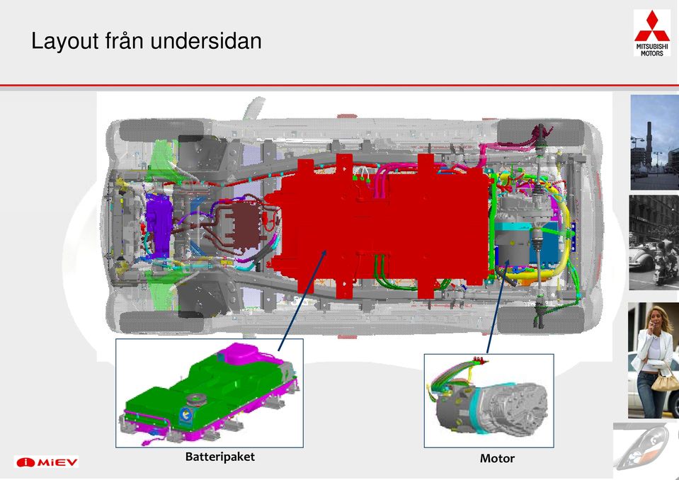 undersidan