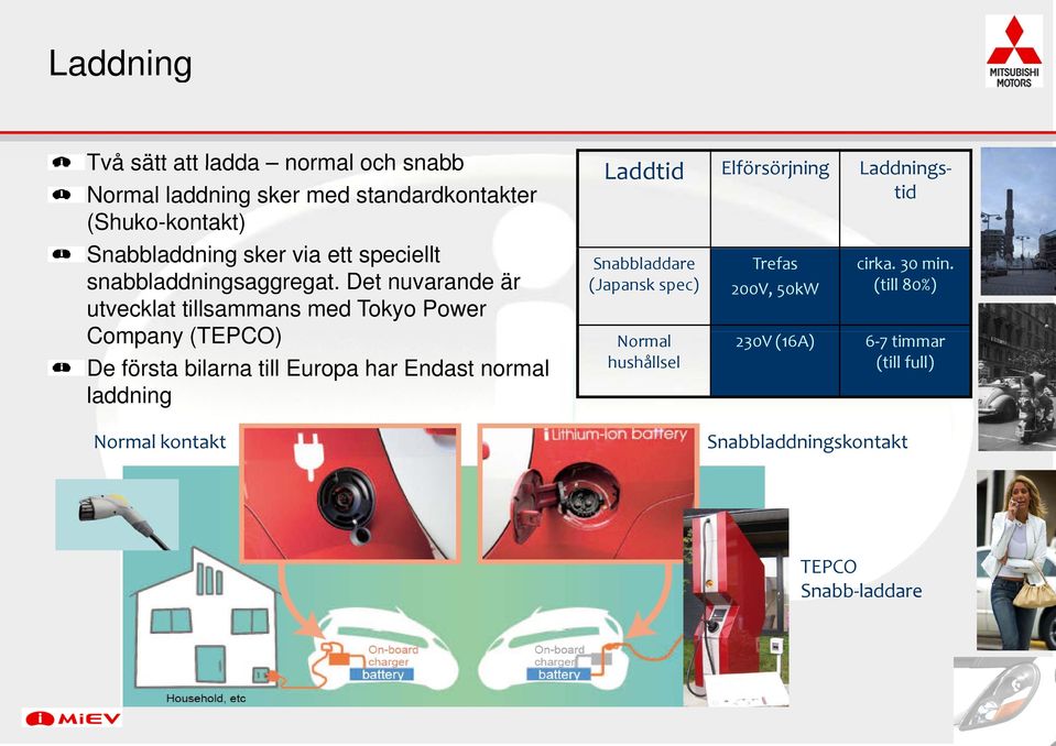 Det nuvarande är utvecklat tillsammans med Tokyo Power Company (TEPCO) De första bilarna till Europa har Endast normal