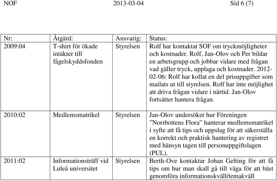 Rolf har inte möjlighet att driva frågan vidare i närtid. Jan-Olov fortsätter hantera frågan.