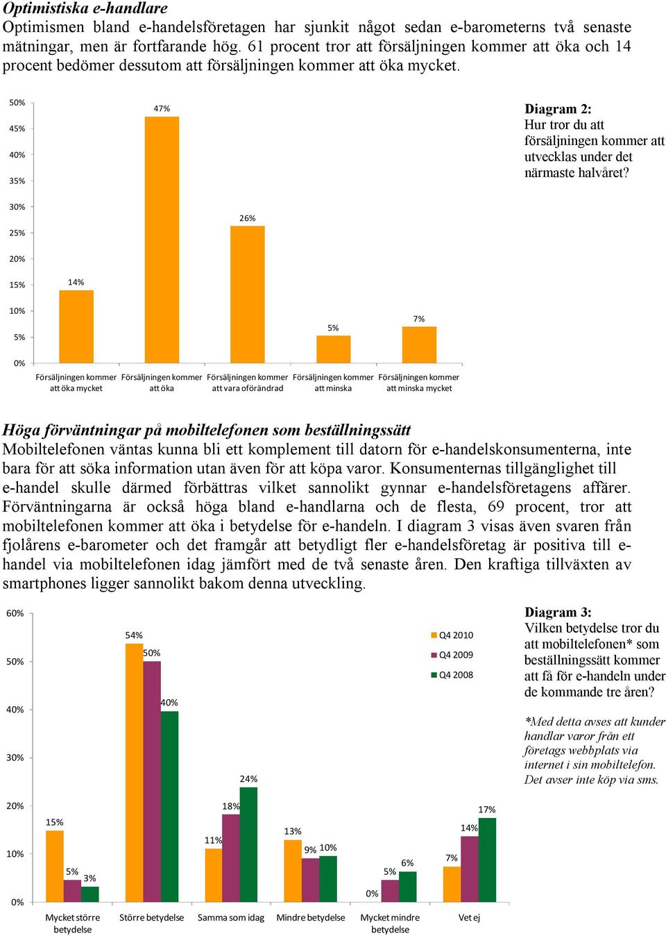 5 4 3 4 Diagram 2: Hur tror du att försäljningen kommer att utvecklas under det närmaste halvåret?