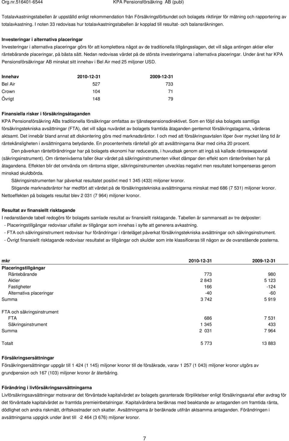 Investeringar i alternativa placeringar Investeringar i alternativa placeringar görs för att komplettera något av de traditionella tillgångsslagen, det vill säga antingen aktier eller räntebärande