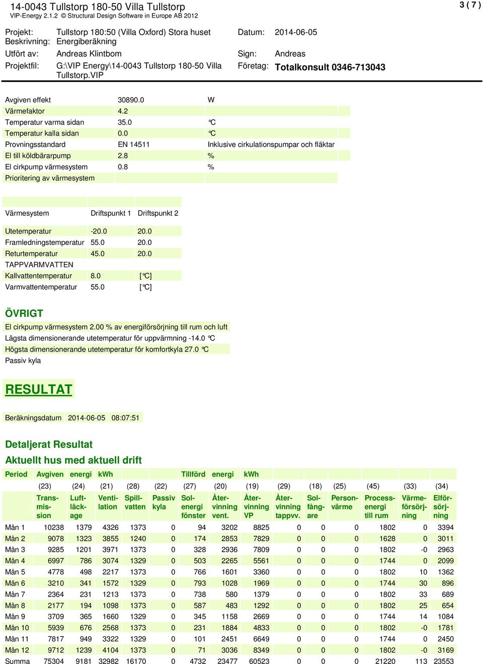 8 Prioritering av väresyste Väresyste Driftspunkt 1 Driftspunkt 2 Uteteperatur -20.0 20.0 Fraledningsteperatur 55.0 20.0 Returteperatur 45.0 20.0 TAPPVARMVATTEN Kallvattenteperatur 8.