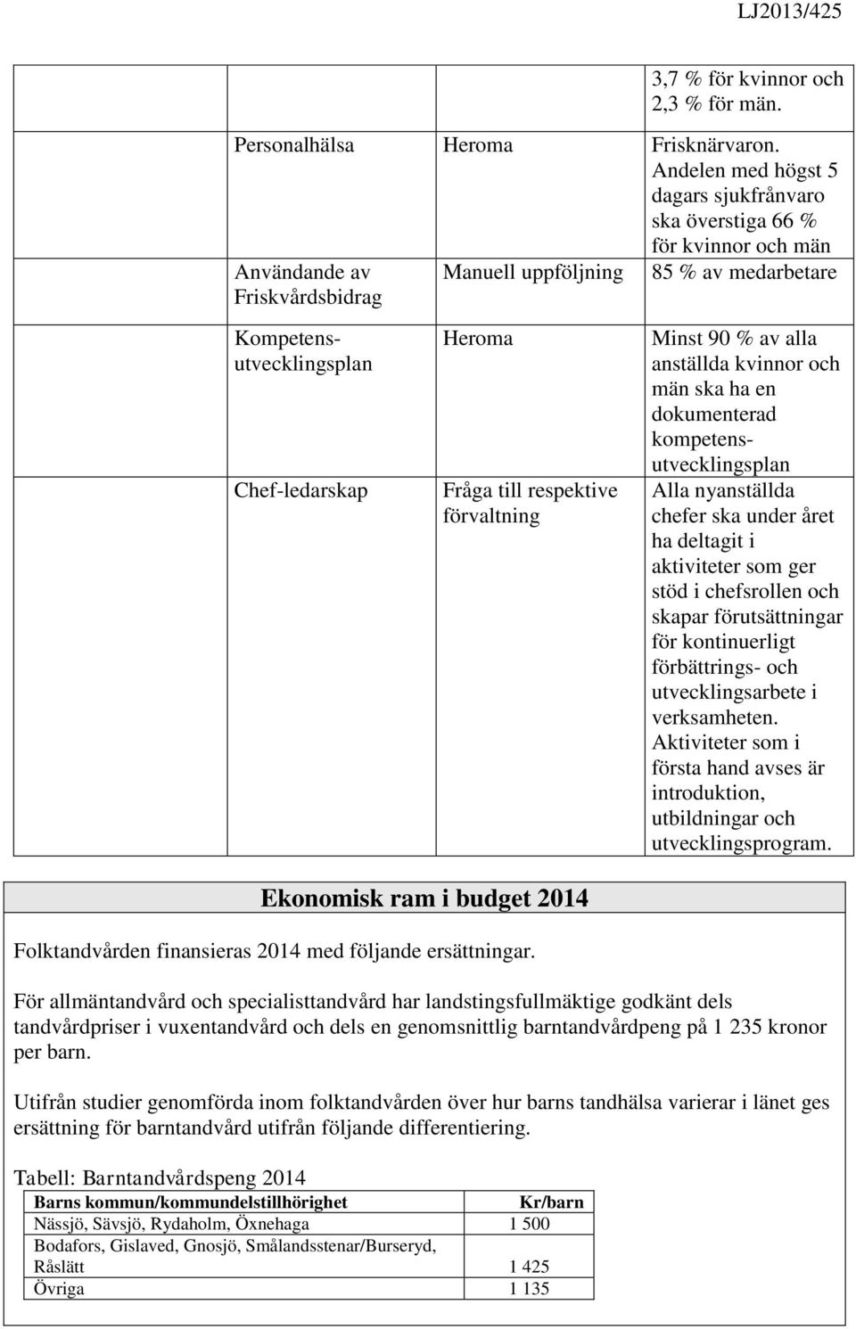 Fråga till respektive förvaltning Ekonomisk ram i budget 2014 Folktandvården finansieras 2014 med följande ersättningar.