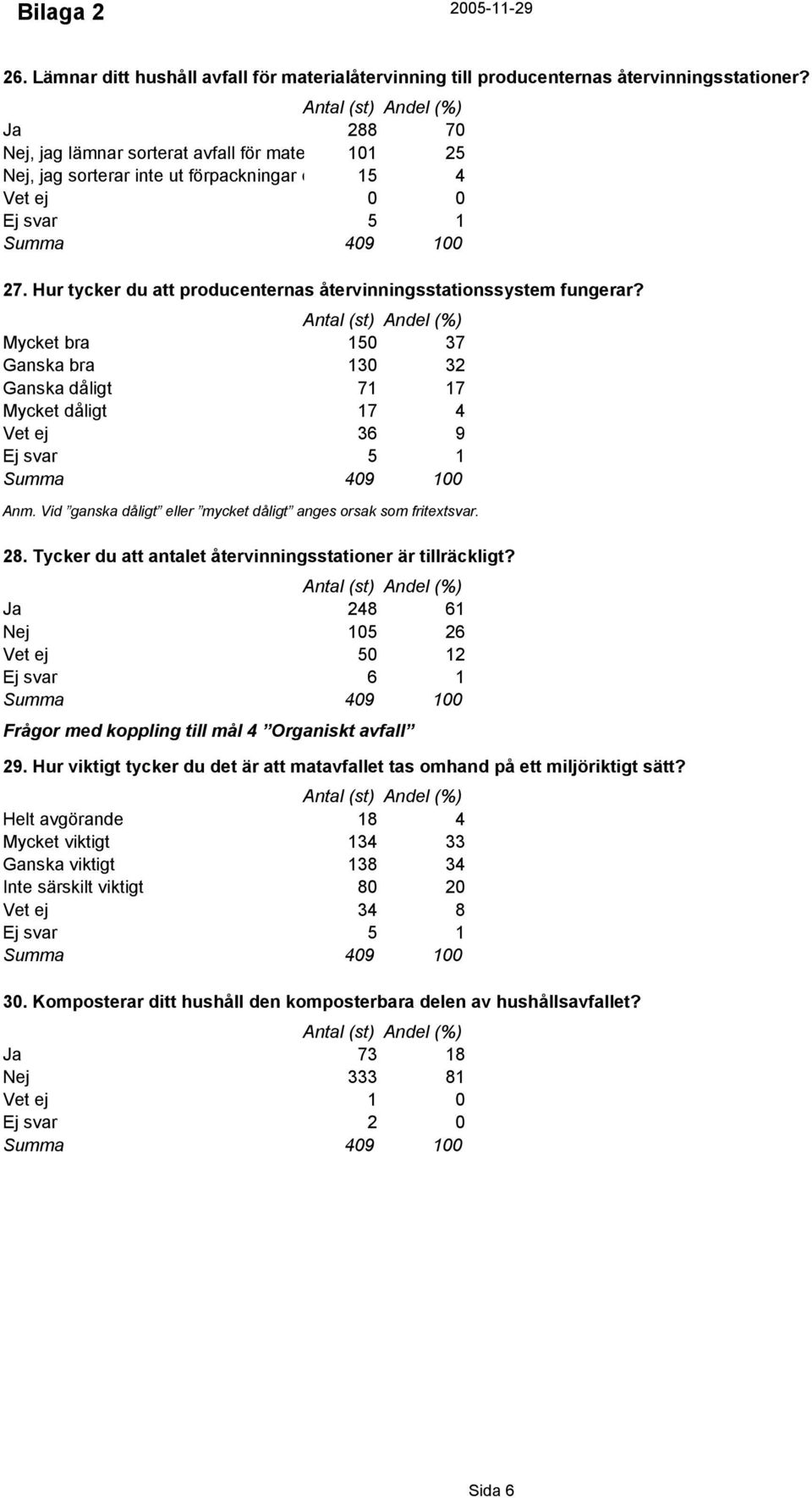 Mycket bra 0 7 Ganska bra 0 Ganska dåligt 7 7 Mycket dåligt 7 Vet ej 6 9 Ej svar Summa 09 00 Anm. Vid ganska dåligt eller mycket dåligt anges orsak som fritextsvar. 8.