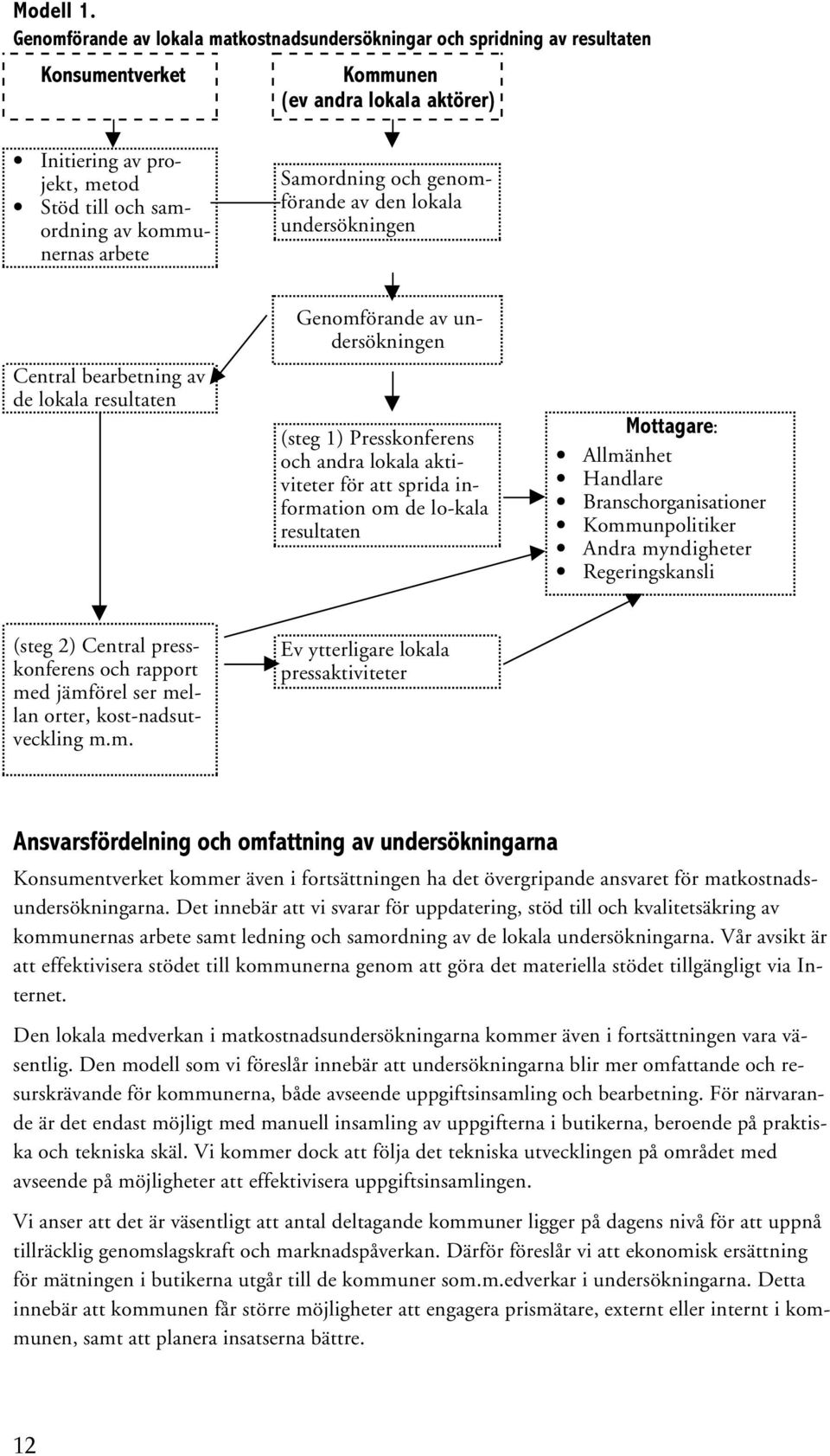 arbete Samordning och genomförande av den lokala undersökningen Central bearbetning av de lokala resultaten Genomförande av undersökningen (steg 1) Presskonferens och andra lokala aktiviteter för att