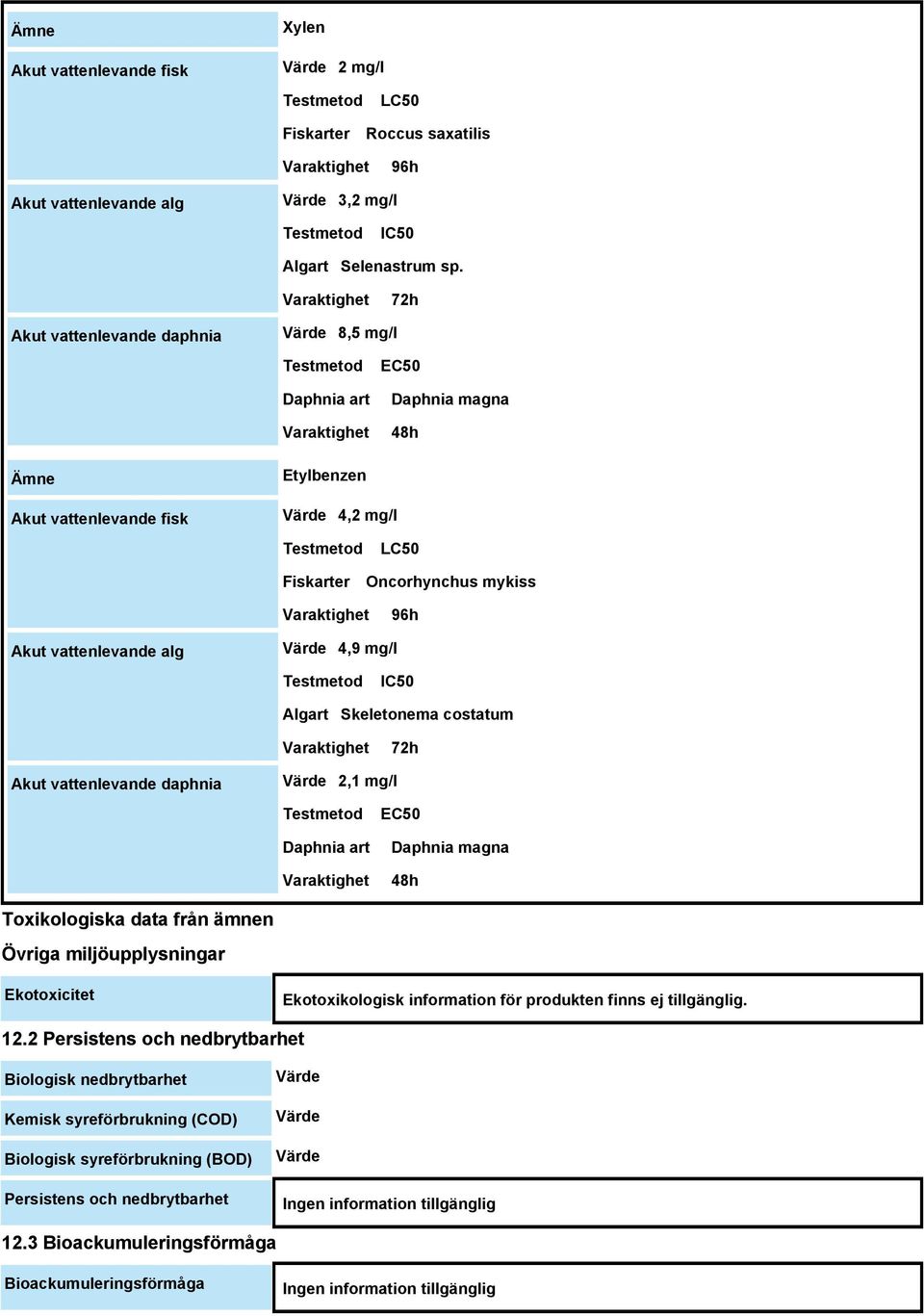 Oncorhynchus mykiss Varaktighet 96h Akut vattenlevande alg Värde 4,9 mg/l Testmetod IC50 Algart Skeletonema costatum Varaktighet 72h Akut vattenlevande daphnia Värde 2,1 mg/l Testmetod Daphnia art