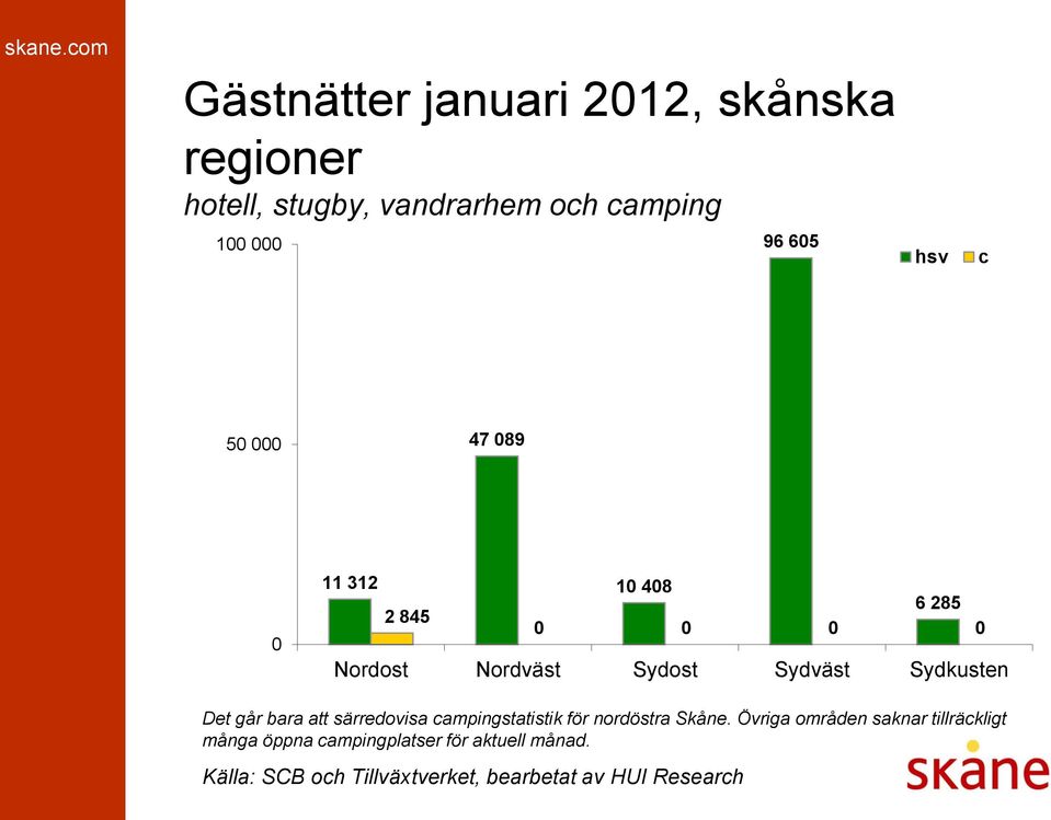 Sydost Sydväst Sydkusten Det går bara att särredovisa campingstatistik för nordöstra