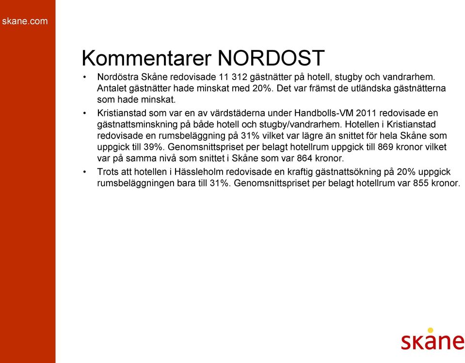 Kristianstad som var en av värdstäderna under Handbolls-VM 2011 redovisade en gästnattsminskning på både hotell och stugby/vandrarhem.