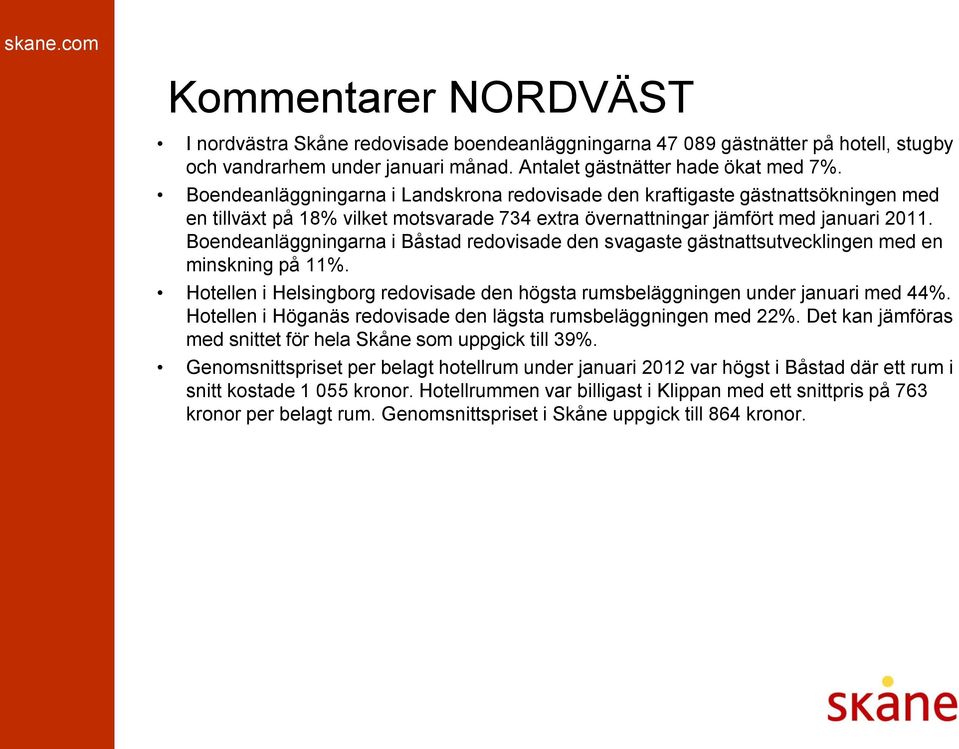 Boendeanläggningarna i Båstad redovisade den svagaste gästnattsutvecklingen med en minskning på 11%. Hotellen i Helsingborg redovisade den högsta rumsbeläggningen under januari med 44%.