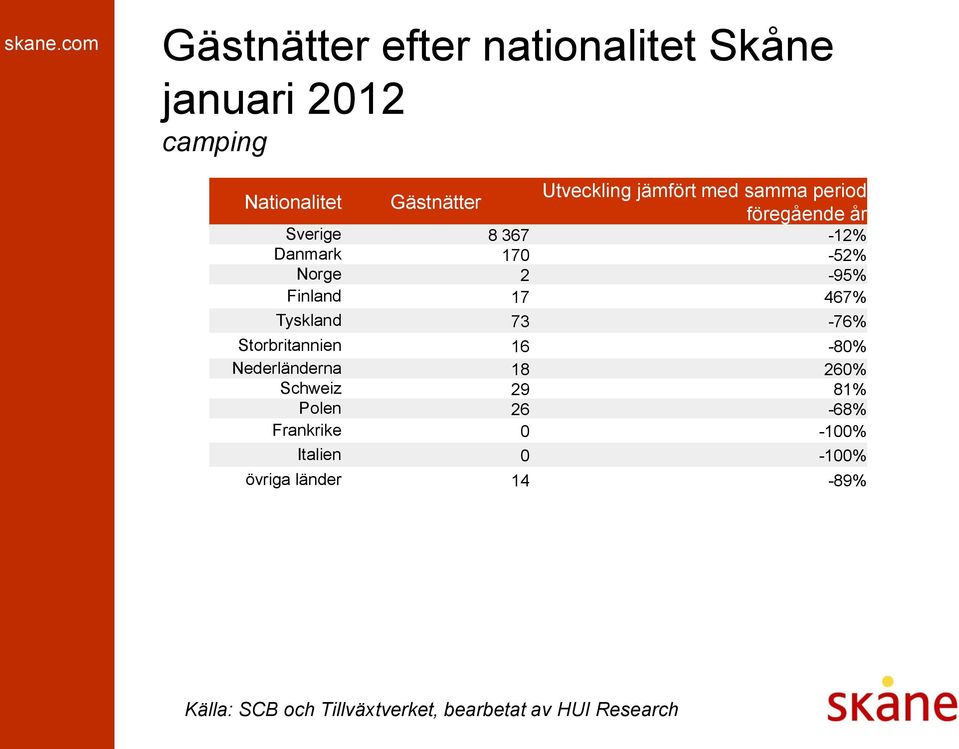 Norge 2-95% Finland 17 467% Tyskland 73-76% Storbritannien 16-80% Nederländerna 18