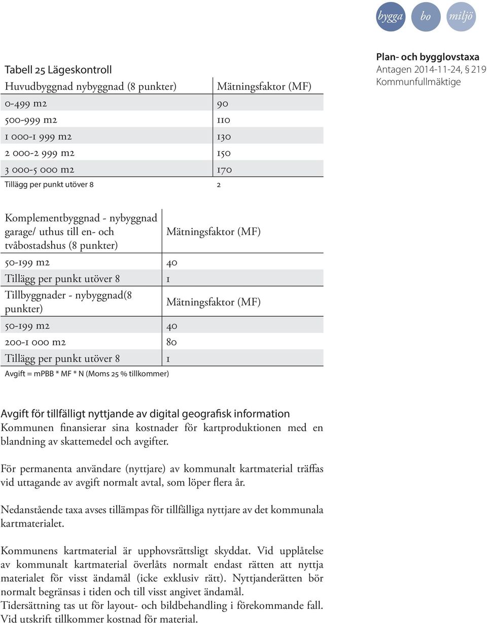 per punkt utöver 8 1 Avgift = mpbb * MF * N (Moms 25 % tillkommer) Mätningsfaktor (MF) Mätningsfaktor (MF) Avgift för tillfälligt nyttjande av digital geografisk information Kommunen finansierar sina