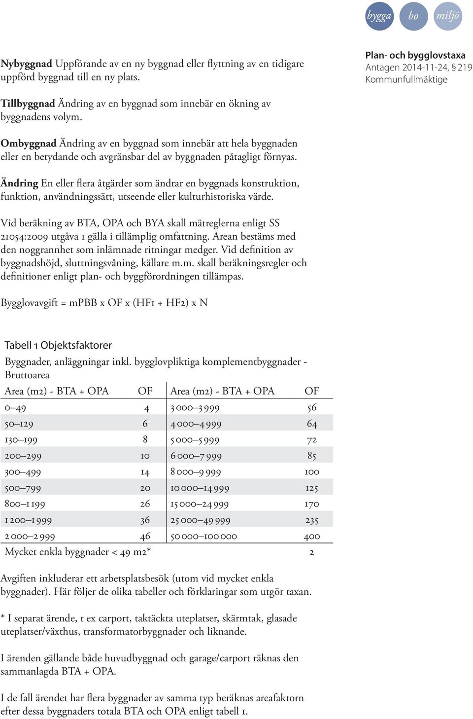 Ändring En eller flera åtgärder som ändrar en byggnads konstruktion, funktion, användningssätt, utseende eller kulturhistoriska värde.