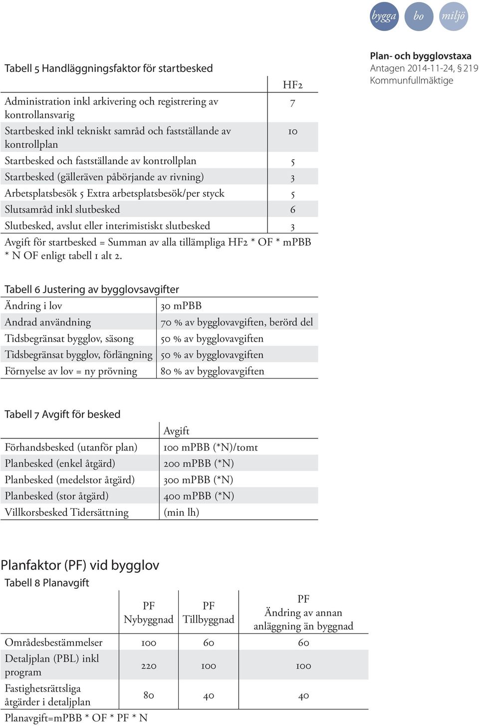 interimistiskt slutbesked 3 HF2 Avgift för startbesked = Summan av alla tillämpliga HF2 * OF * mpbb * N OF enligt tabell 1 alt 2.