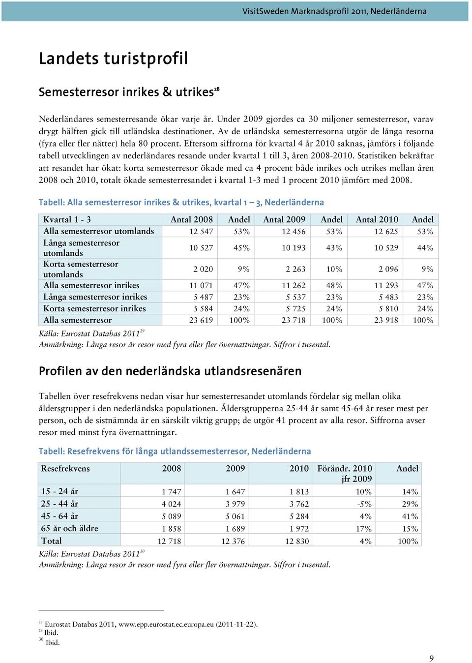 Eftersom siffrorna för kvartal 4 år 2010 saknas, jämförs i följande tabell utvecklingen av nederländares resande under kvartal 1 till 3, åren 2008-2010.