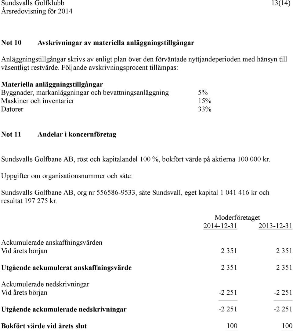 koncernföretag Sundsvalls Golfbane AB, röst och kapitalandel 100 %, bokfört värde på aktierna 100 000 kr.