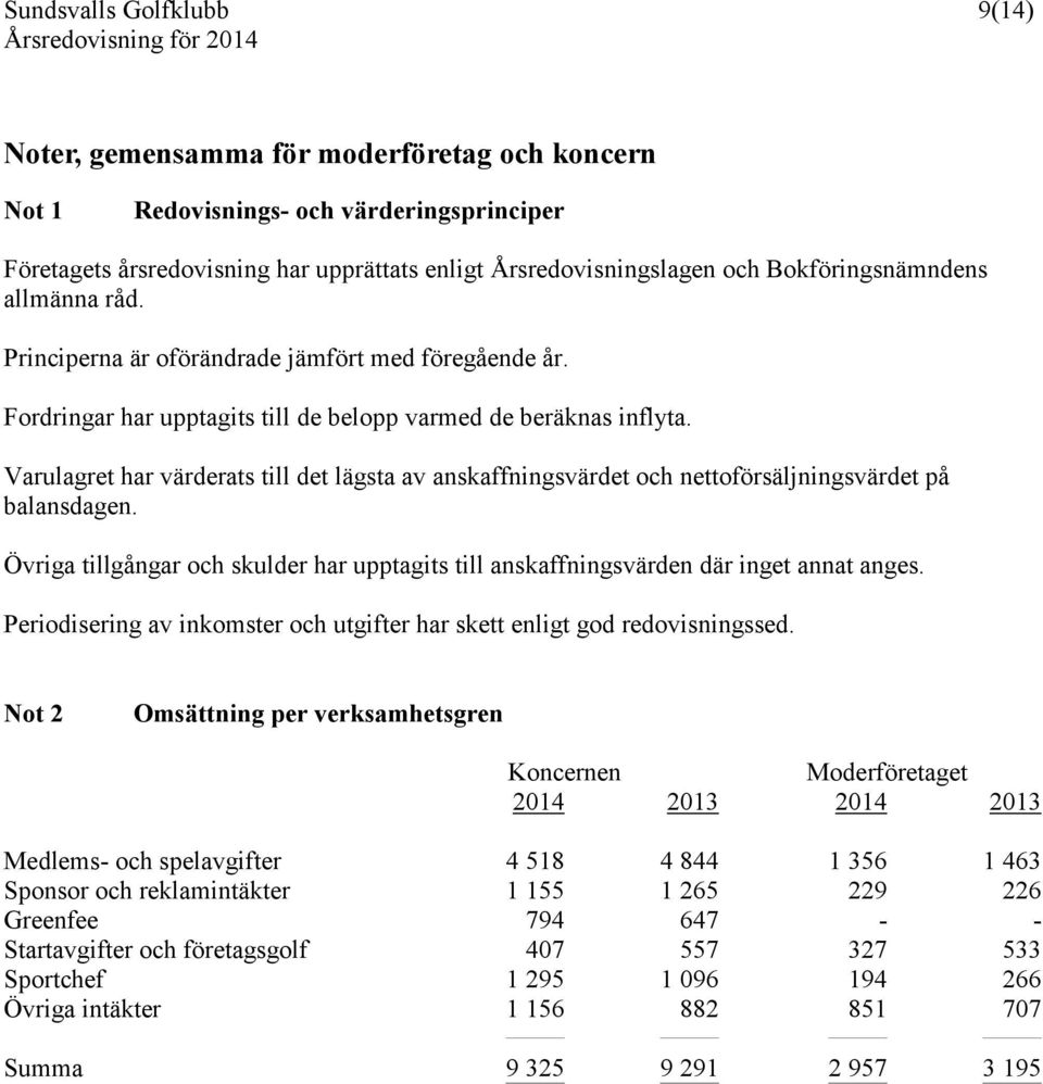 Varulagret har värderats till det lägsta av anskaffningsvärdet och nettoförsäljningsvärdet på balansdagen. Övriga tillgångar och skulder har upptagits till anskaffningsvärden där inget annat anges.