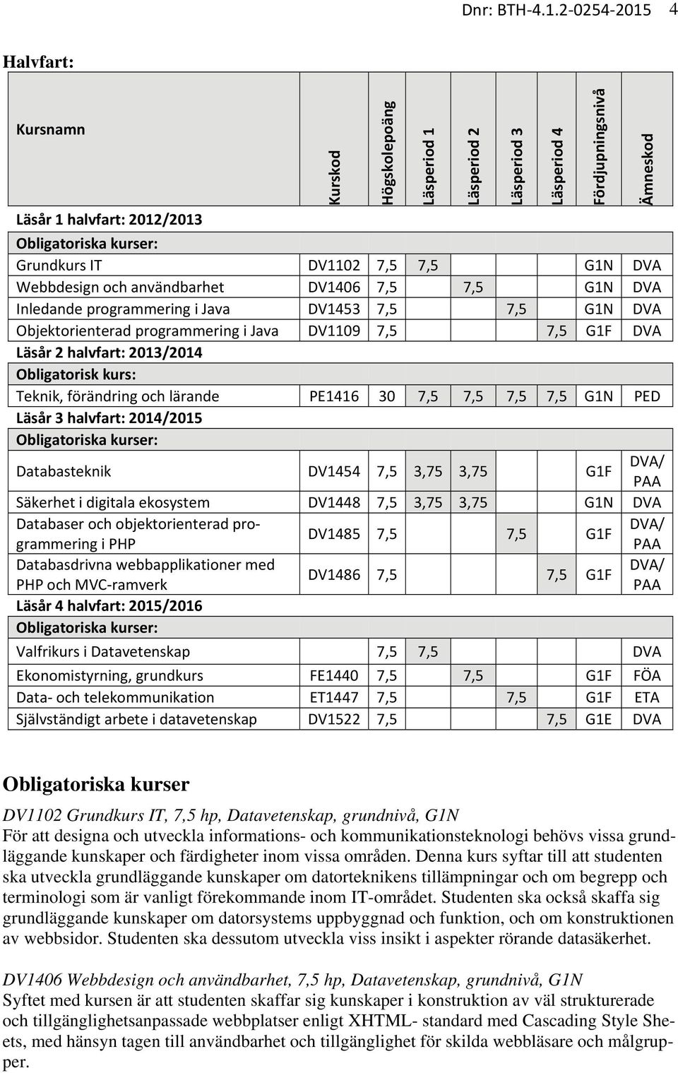 7,5 G1N DVA Objektorienterad programmering i Java DV1109 7,5 7,5 G1F DVA Läsår 2 halvfart: 2013/2014 Obligatorisk kurs: Teknik, förändring och lärande PE1416 30 7,5 7,5 7,5 7,5 G1N PED Läsår 3