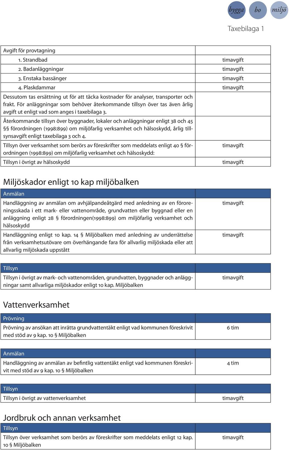 Återkommande tillsyn över byggnader, lokaler och anläggningar enligt 38 och 45 förordningen (1998:899) om miljöfarlig verksamhet och hälsoskydd, årlig tillsynsavgift enligt taxebilaga 3 och 4.