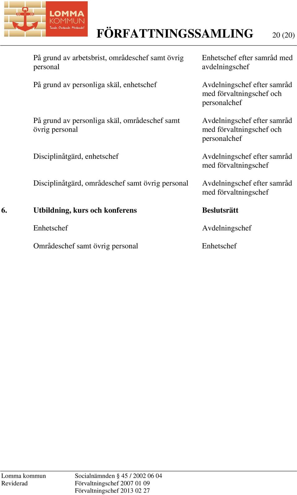 Avdelningschef efter samråd med förvaltningschef och personalchef Avdelningschef efter samråd med förvaltningschef och personalchef Avdelningschef efter samråd