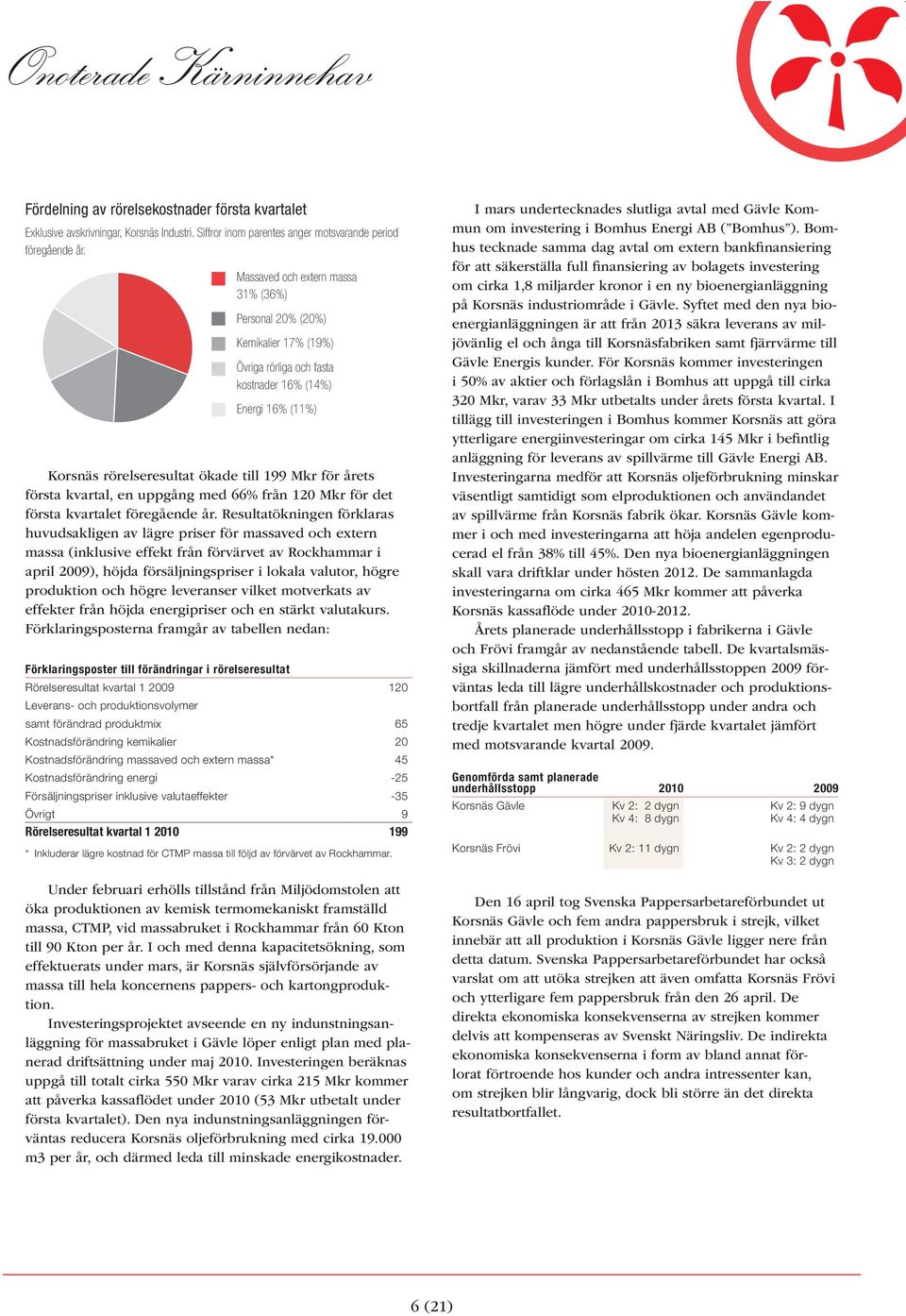 lokala valutor, högre produktion och högre leveranser vilket motverkats av effekter från höjda energipriser och en stärkt valutakurs.