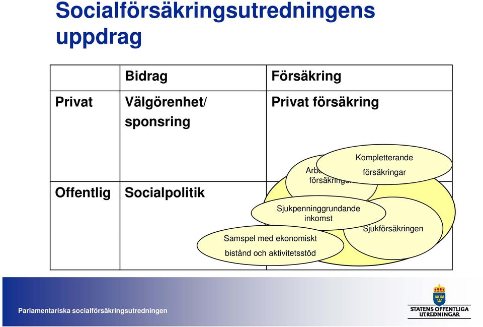 Offentlig Socialpolitik litik Socialförsäkring i Sjukpenninggrundande